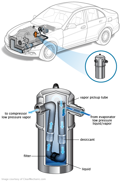 See P0818 repair manual